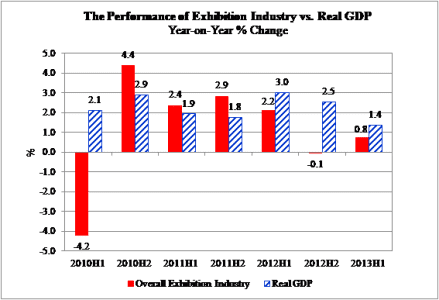 Graph 2