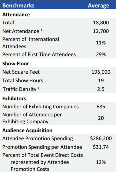ECN 032015_NTL_Winter 2015 Executive Summary - Benchmarks chart