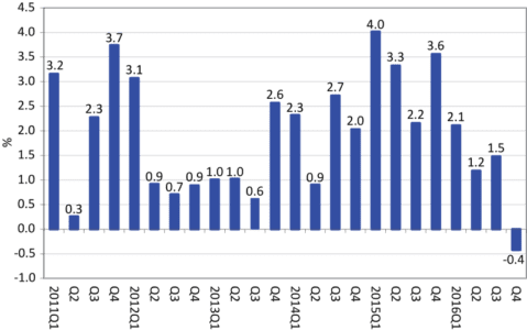CEIR Graph 1