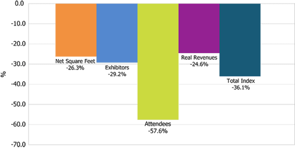 CEIR graph 2
