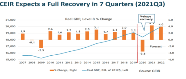 CEIR graph