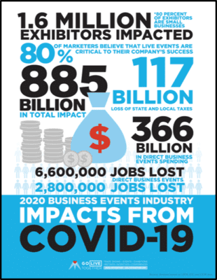 Covid 19 impact