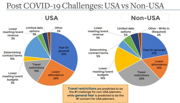 GDP Survey Q2 chart