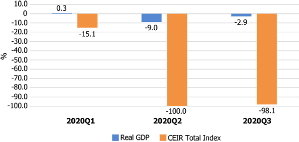 CEIR graph 1
