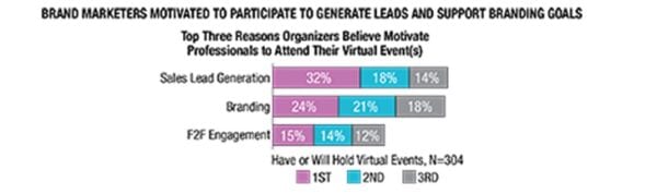 CEIR stats graph generating leads