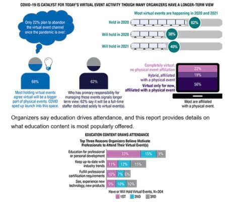 CEIR stats graphs