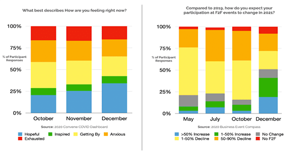 PCMA Recovery Graph
