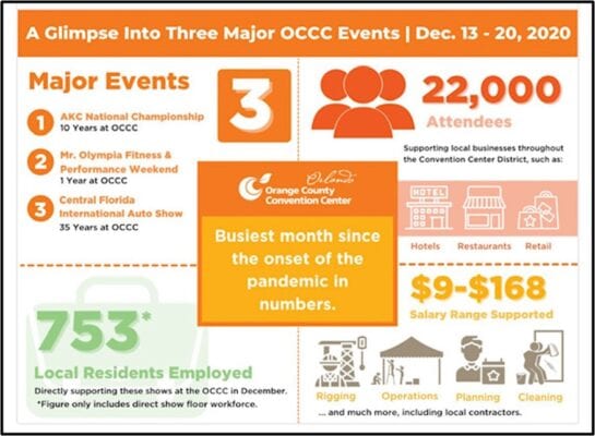 Business Impact Graph
