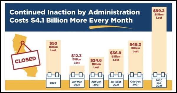 Loss of Business Cost