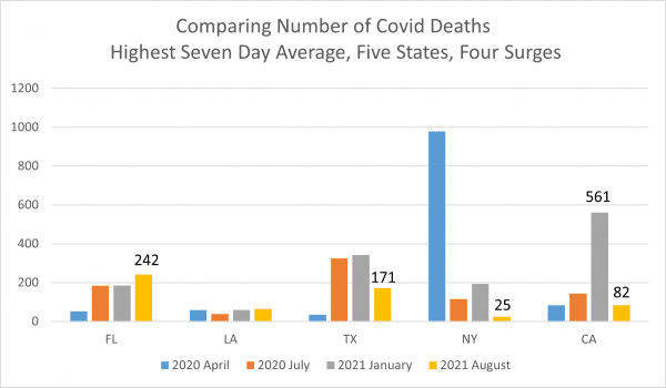 Graph Comparison