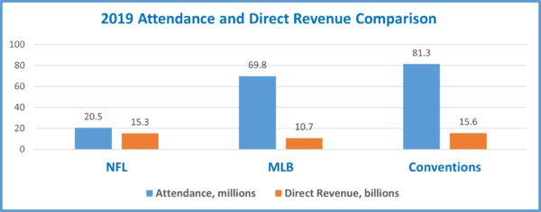 Tradeshow Times 2019 attendance chart