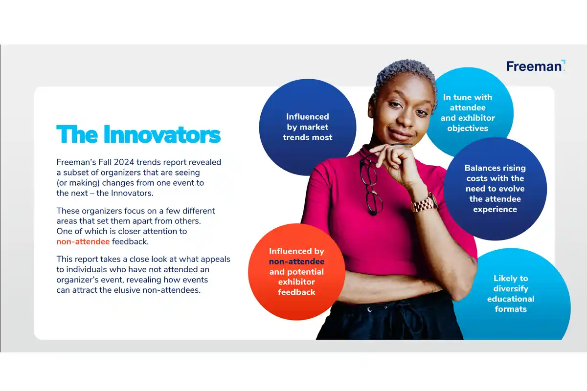 Freeman report page about event organizers called The Innovators