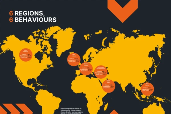 Exposure Analytics regional engagement and dwell time benchmark map
